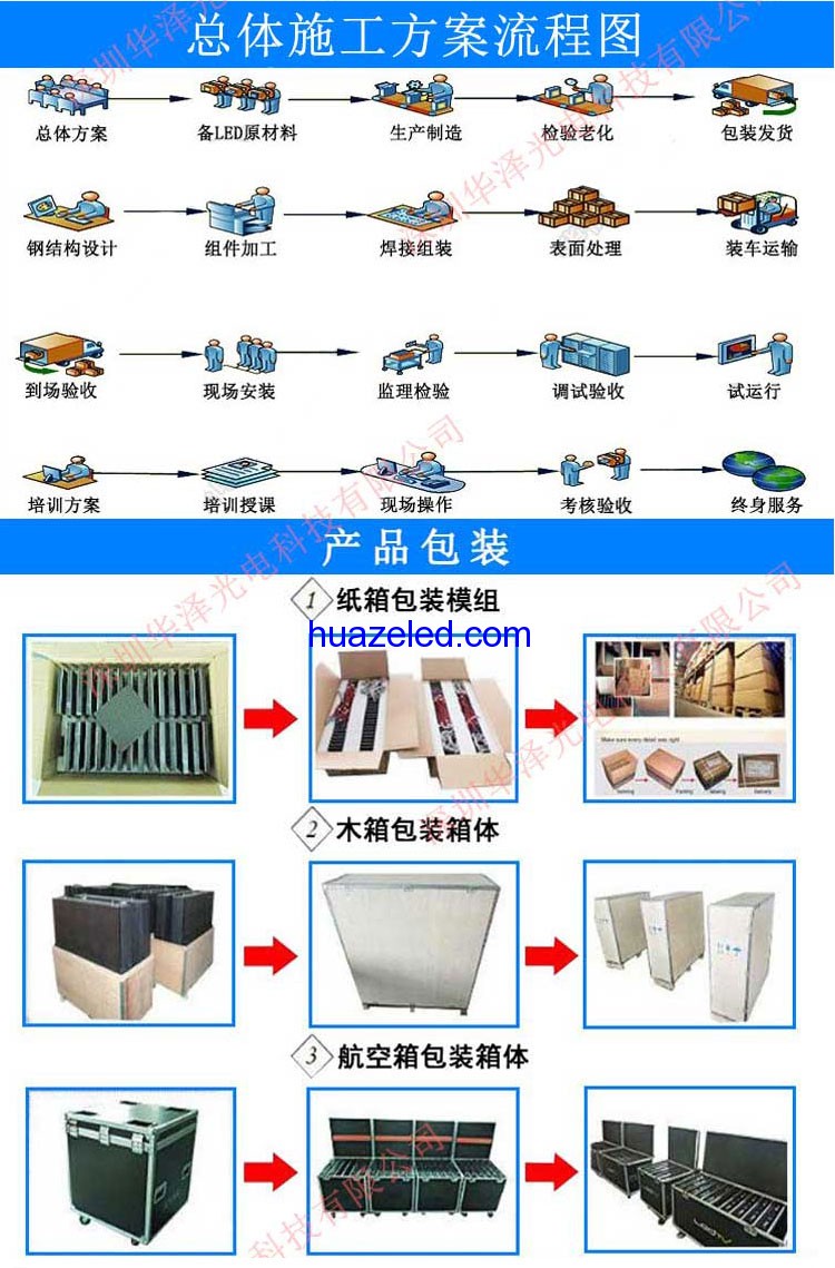 LED軌道移動屏